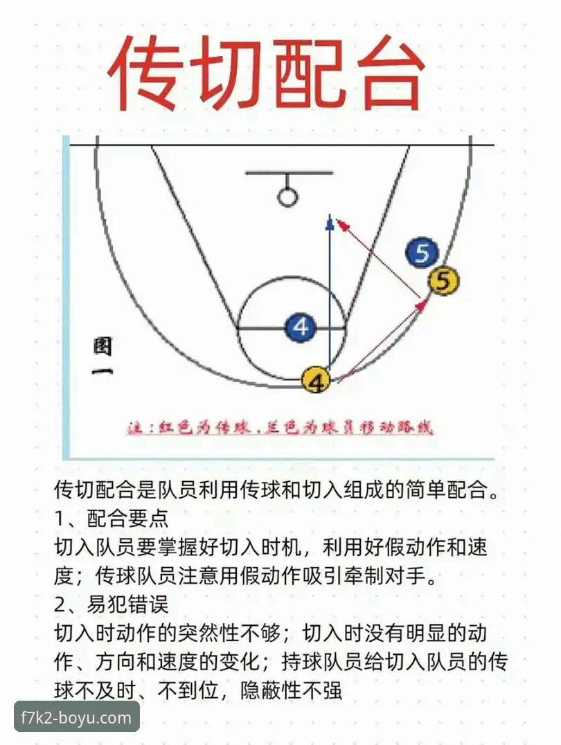 掌握CBA季后赛晋级关键：从山西横扫青岛看团队进攻的实用战术分析